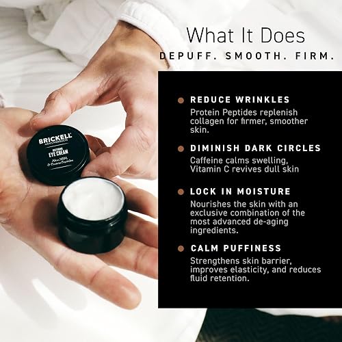 Brickell Restoring Eye Cream graphic explaining how it reduces wrinkles, dark circles, and puffiness