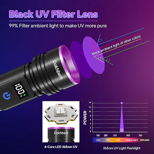 Dokhbem 365nm UV flashlight beam and spectral output diagram