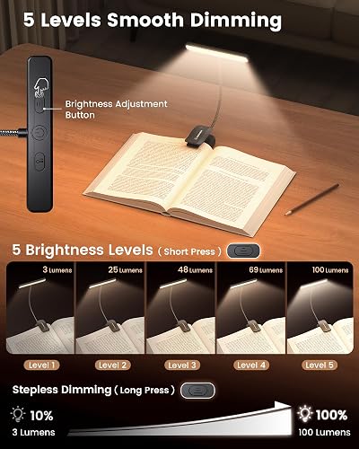 Glocusent's brightness chart for the 26 LED book light, showing the five levels at 3, 25, 48, 69, and 100 lumens plus stepless dimming