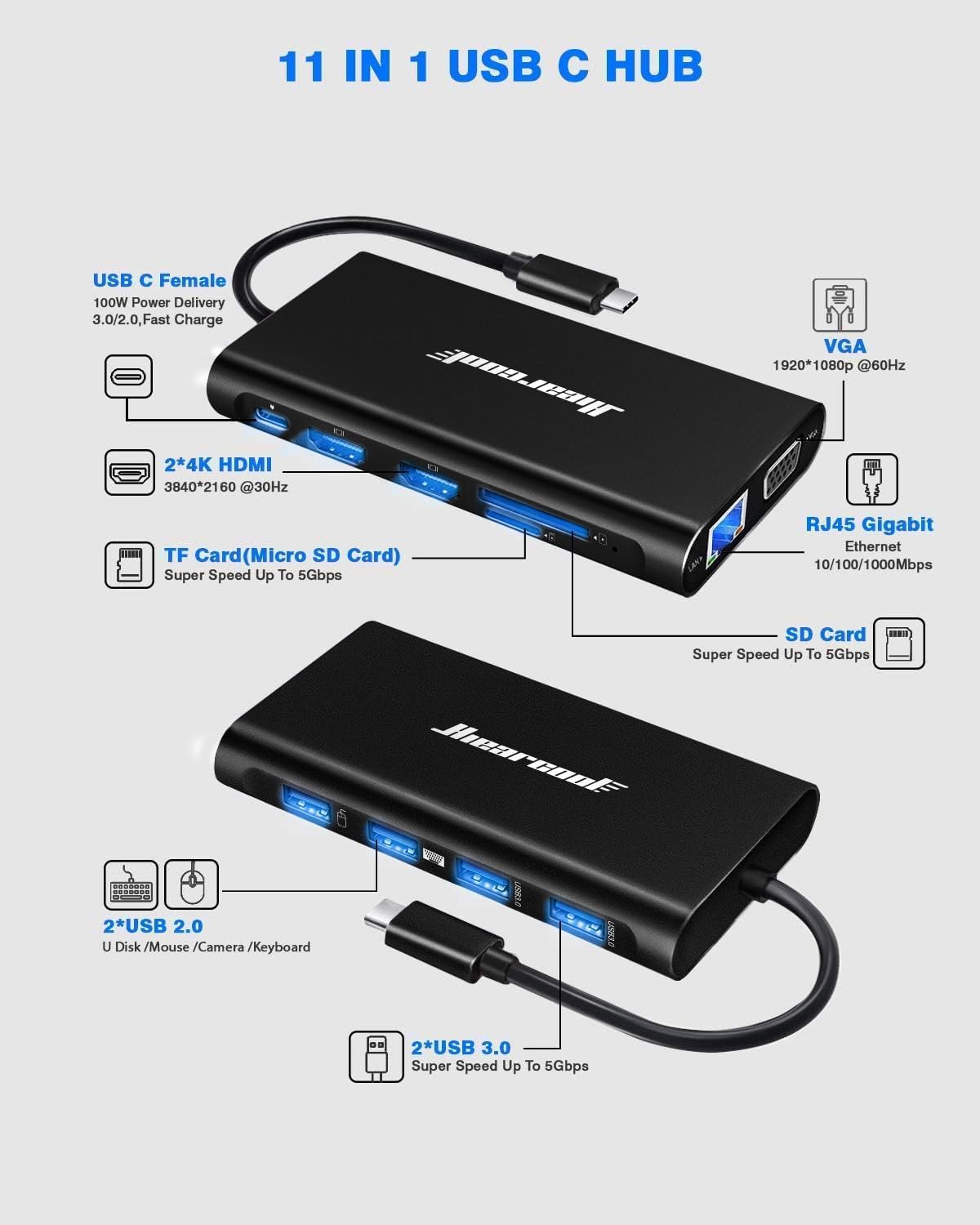 Hiearcool USB-C docking station showing all available ports