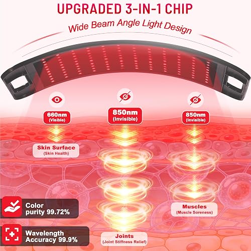 LEDINO 3-in-1 chip diagram showing 660nm red reaching the skin surface and 850nm near-infrared reaching muscles and joints