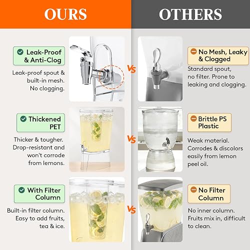 Comparison panel contrasting the Lifewit leak-proof spigot, thickened PET body and filter column against standard dispensers
