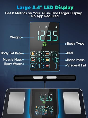 The LOFTILLA Smart Body Scale's 5.4-inch LED display showing weight, body fat, BMI, muscle mass, and other core metrics