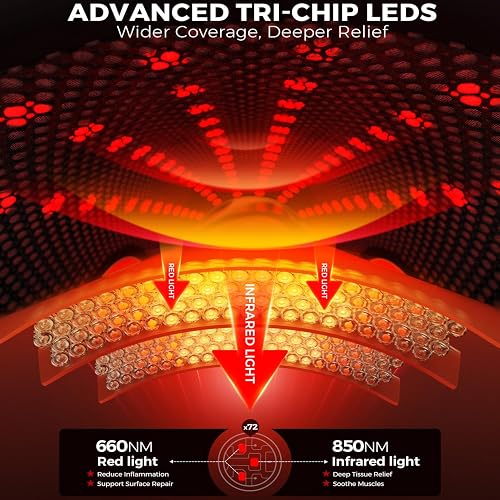 Diagram of the LTW knee massager tri-chip LED array showing 660nm red light and 850nm infrared light penetration depth