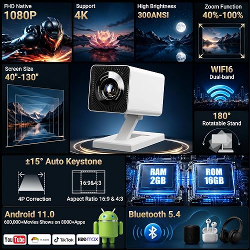 Maypug P3 listing panel showing the 180-degree rotatable stand, WiFi 6, and Bluetooth 5.4 specifications