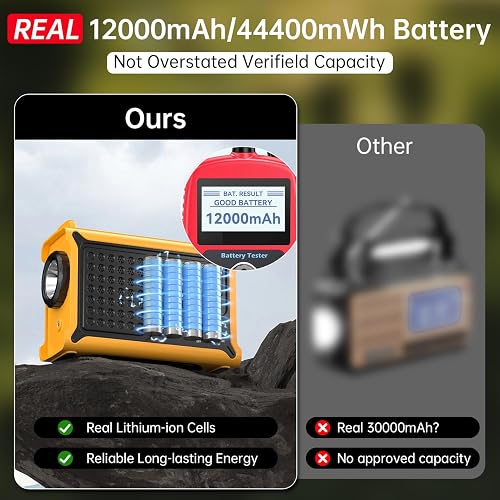 Product panel comparing the radio's verified 12000mAh lithium-ion battery against overstated competitor capacity claims