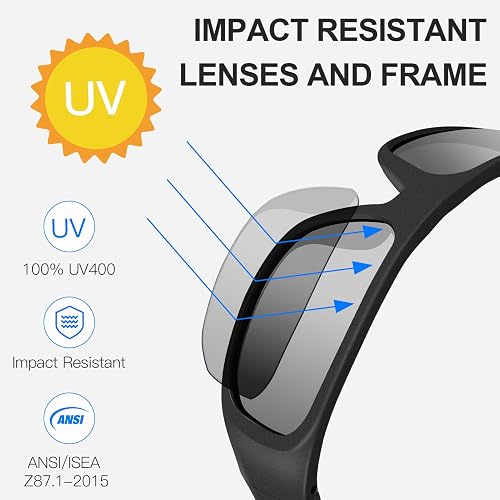 OhO lens panel listing 100% UV400, impact resistant, and ANSI/ISEA Z87.1-2015 ratings