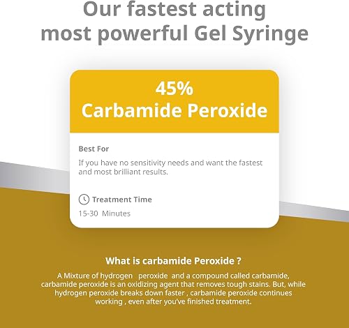 Opalescence product graphic showing the 45% carbamide peroxide gel and its 15 to 30 minute treatment time