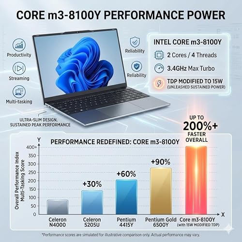 Manufacturer chart comparing Intel Core m3-8100Y multitasking performance against Celeron and Pentium chips