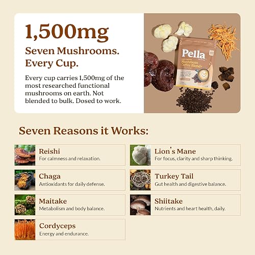 Pella label listing 1,500mg of seven mushrooms per cup, including reishi, lion's mane, chaga, and cordyceps