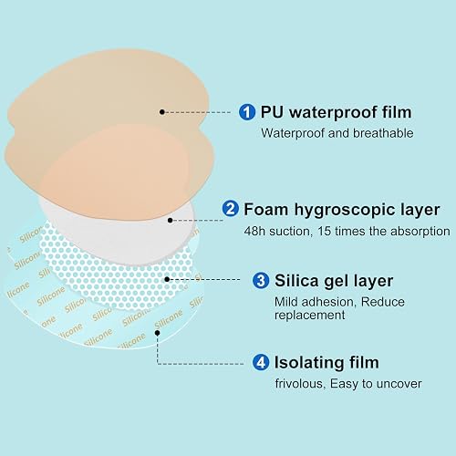Manufacturer diagram of the ZMZPA sacral dressing's four-layer silicone foam construction