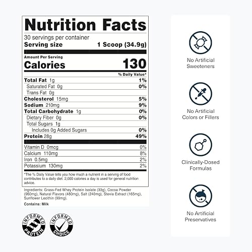 Transparent Labs Grass-Fed Whey Protein Isolate nutrition facts panel listing 28g protein and 130 calories per scoop